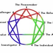 Enneagram with titles