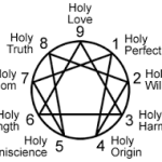 The Enneagram of Holy Ideas: Relationship Help Through Understanding The Loss of Holding, and Uncovering Potentials for Basic Trust.